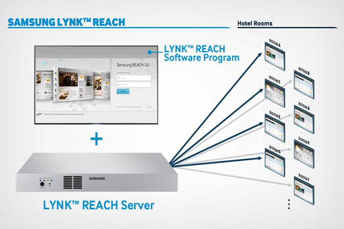 samsung-link-reach