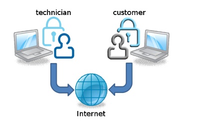 Remote-IT-Support