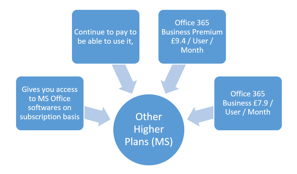 office-365-all-plans