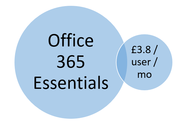 office-365-monthly-plan