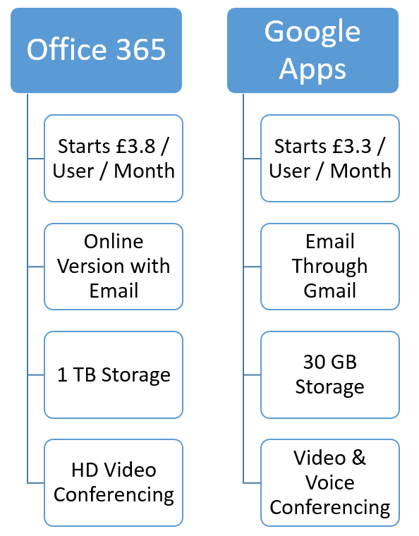 productivity-comparison