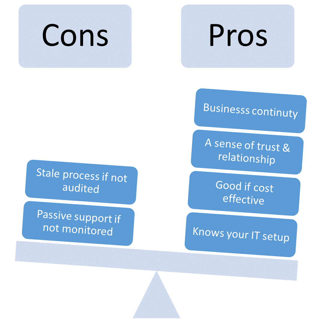 IT support comparison