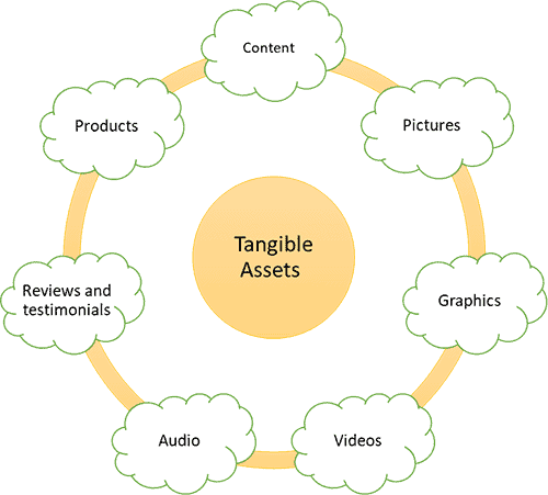Tangible Assets - Website Design
