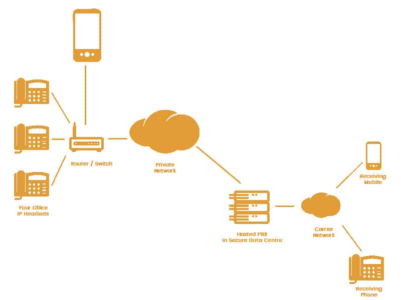 VoIP Services for hotel