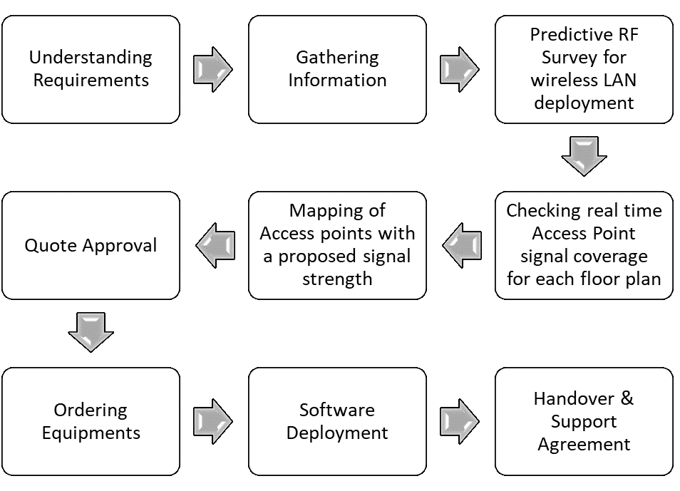 ruckus zone planner