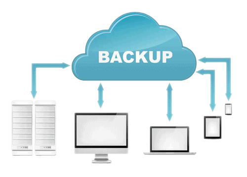 Backup as a Service solutions