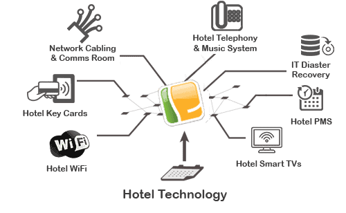 Hotel IT Consultancy