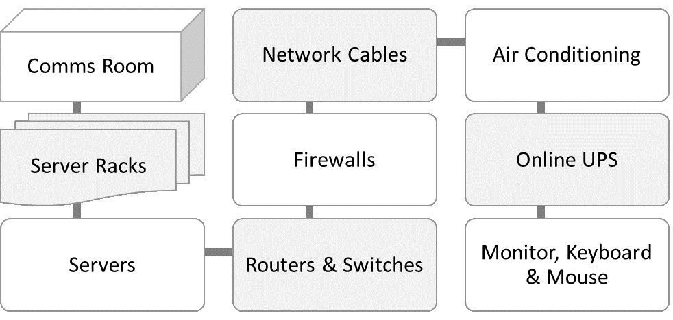 Future Proofing Enquipment Designed