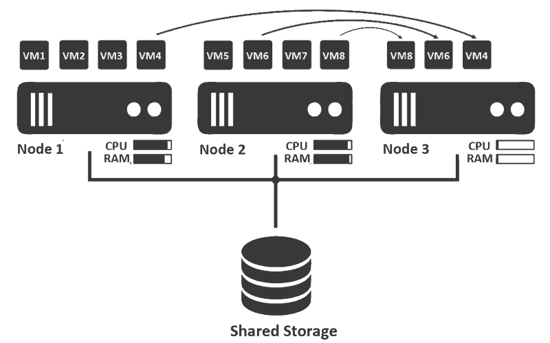 Failover Clustering with Veeam Agent