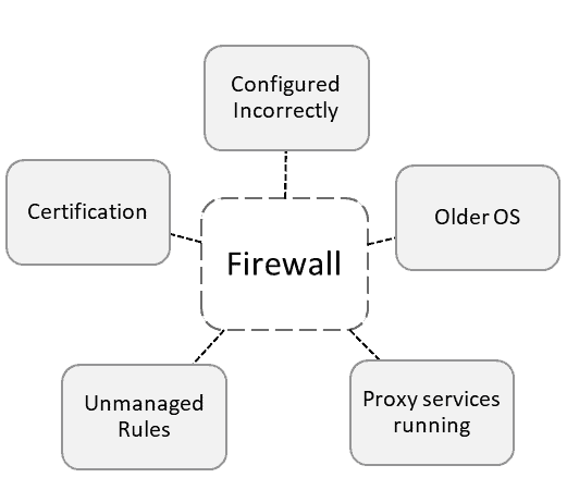 The significant causes of IT security breaches and data hacking