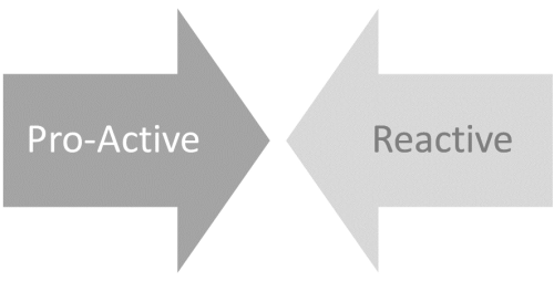 Proactive and Reactive Services
