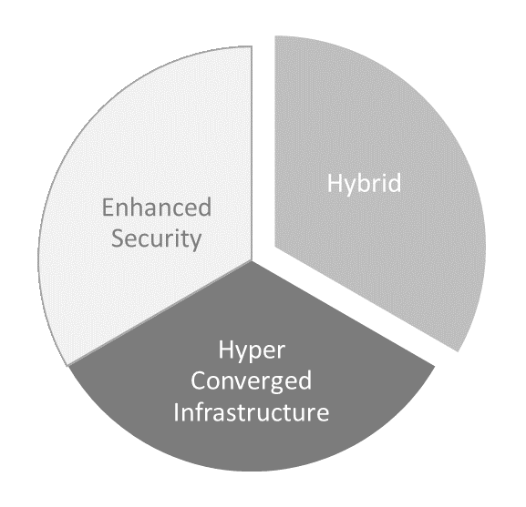 Why Use Windows Server 2019?