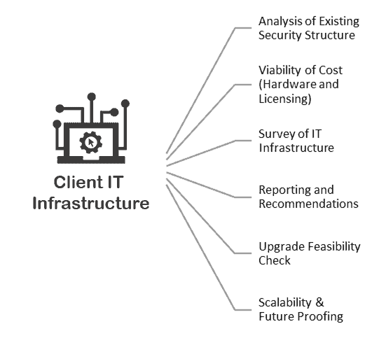 Client IT infrastructure