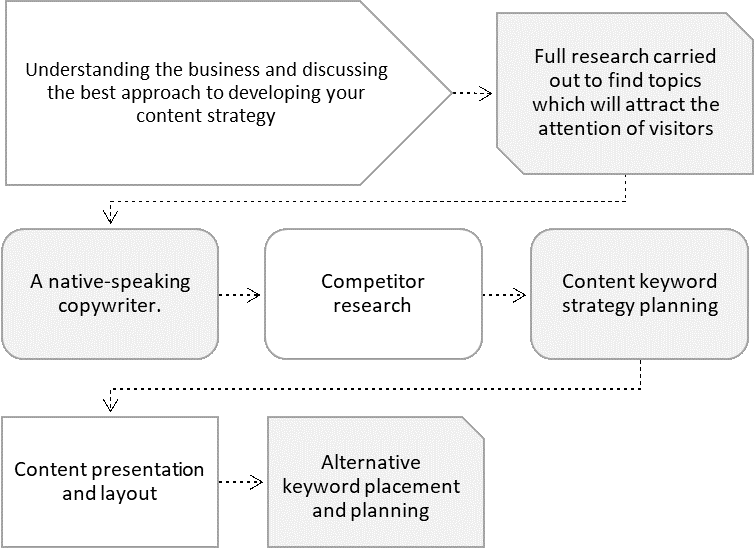 Digital markeing