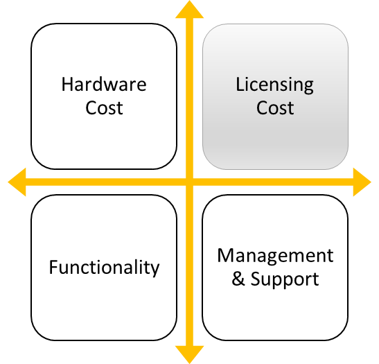 Unified Threat Management