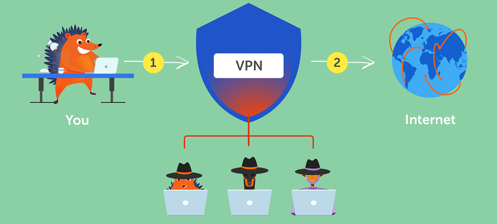 Virtual Private Network