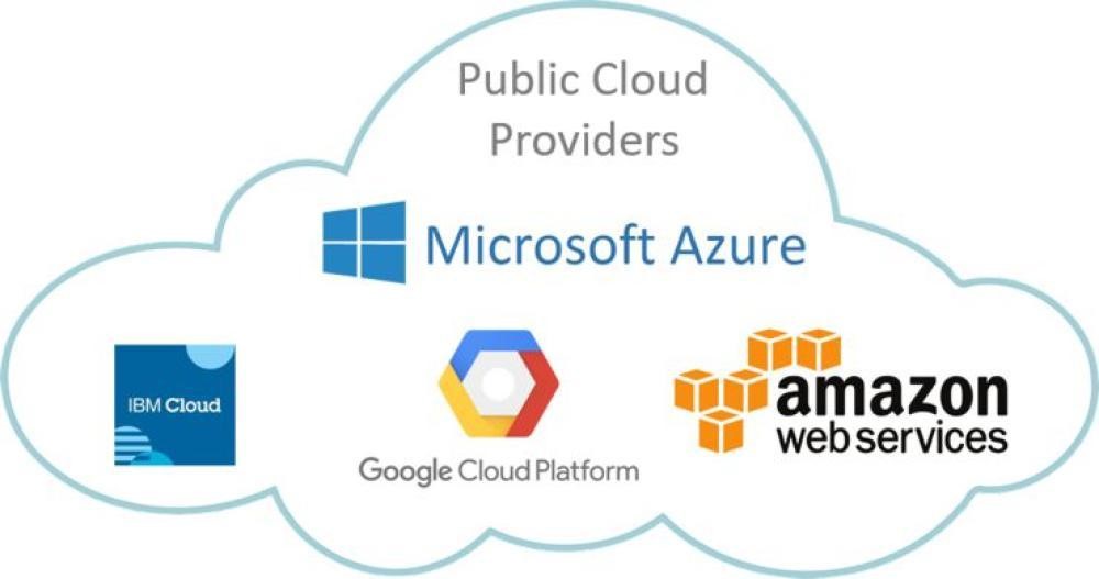 Microsoft Azure