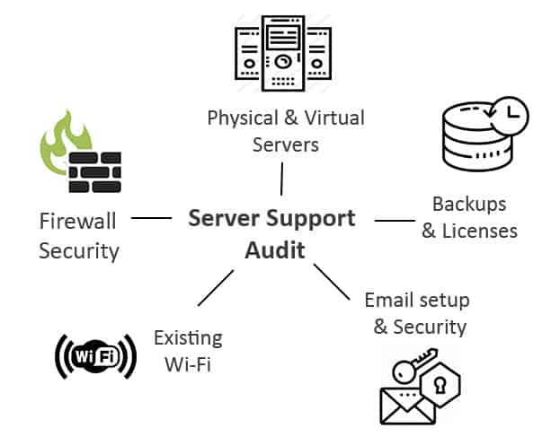 Server Support Audit