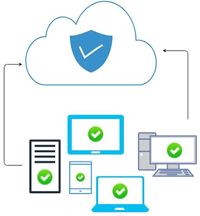 Endpoint security