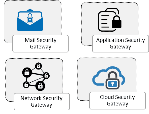 Mail Security Gateway