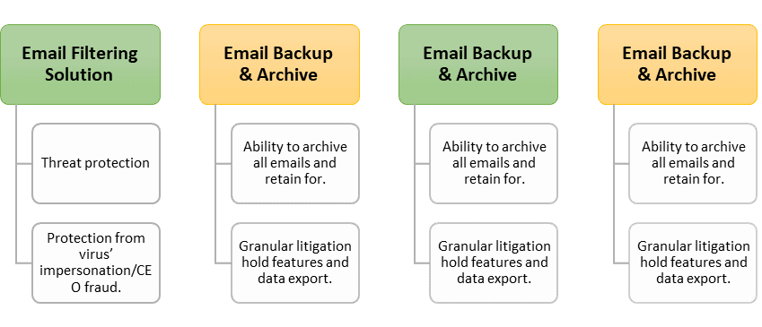 Security and Continuity