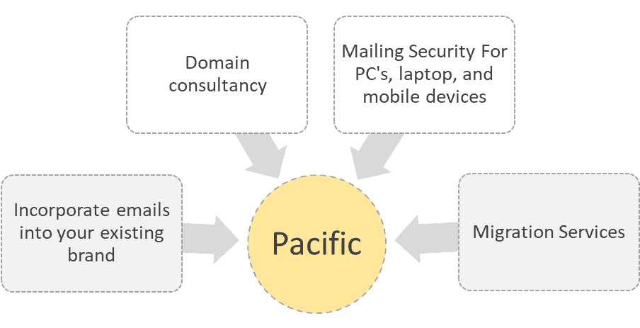 why choose us office 365