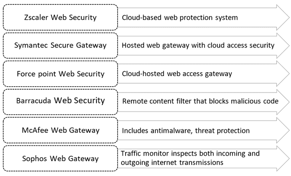 z scaler web security